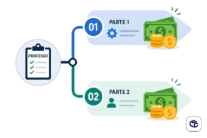 Processo de cessão de crédito: Parte 1 (dinheiro) e Parte 2 (pessoa)